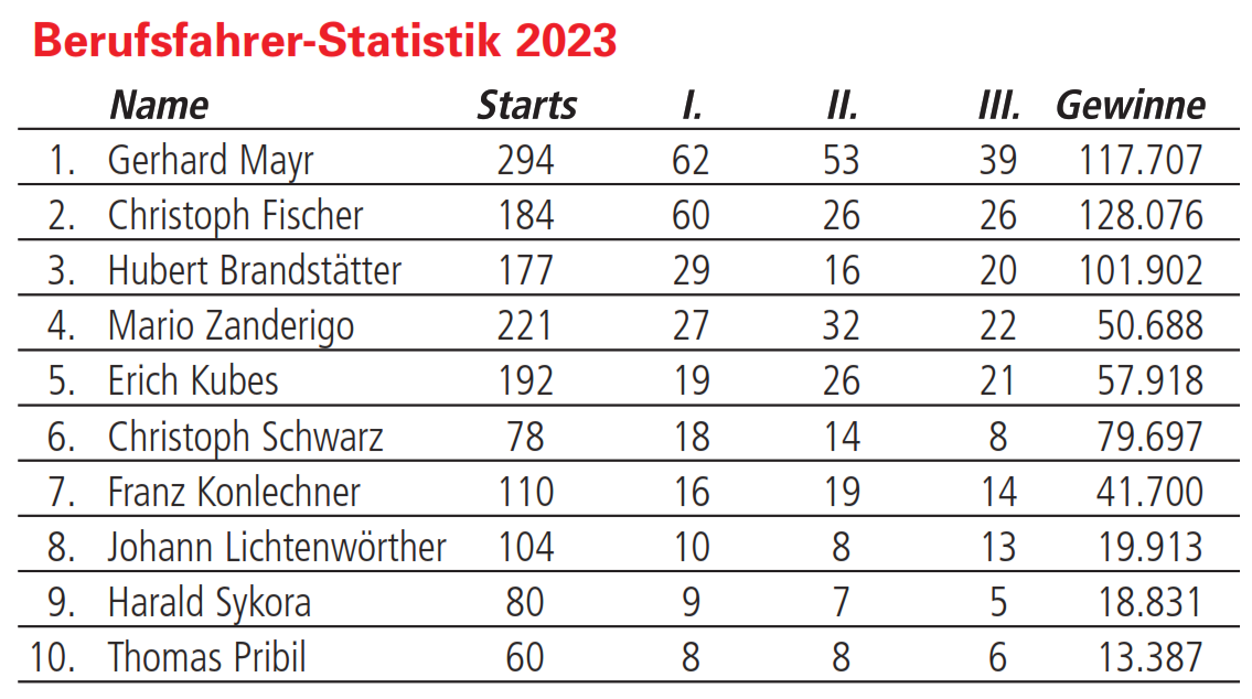 Berufsfahrerstatistik_Stand_24122023.png
